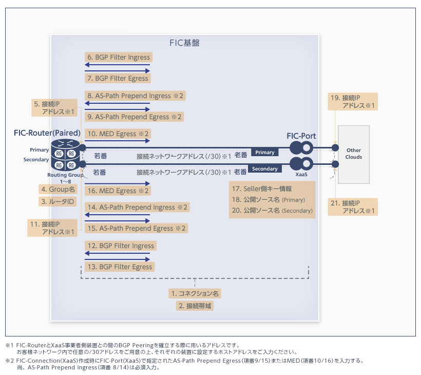 ../../_images/connection_router_xaas_router_to_port_paired.png