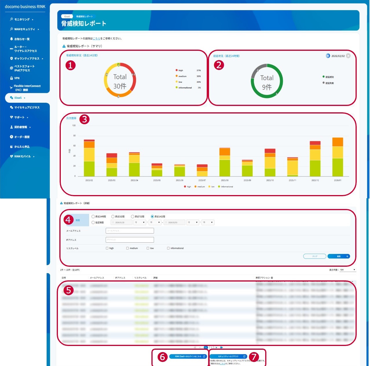 脅威検知レポート説明画像