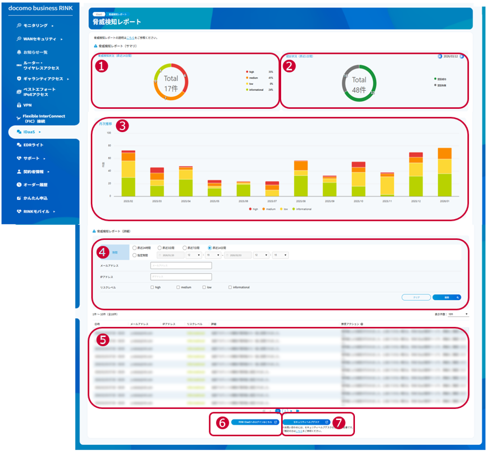 脅威検知レポート説明画像