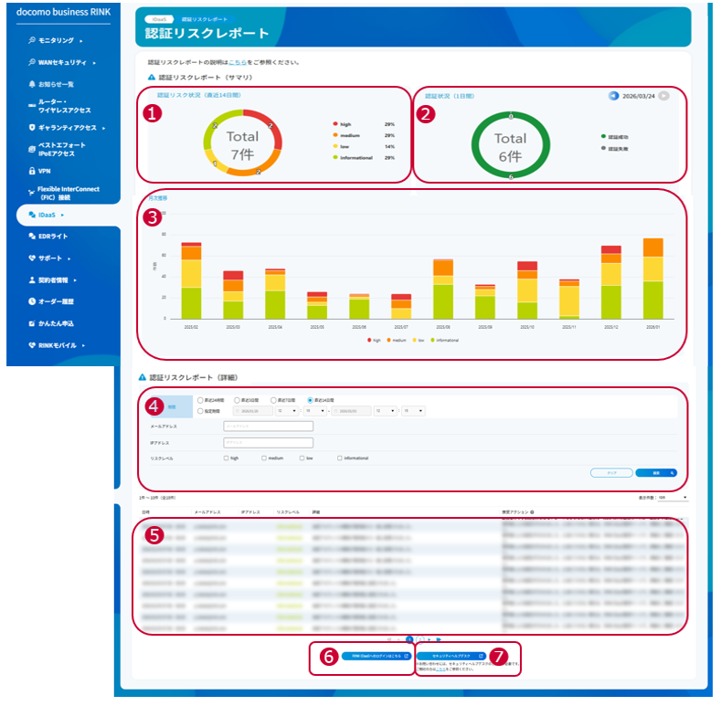 認証リスクレポート説明画像