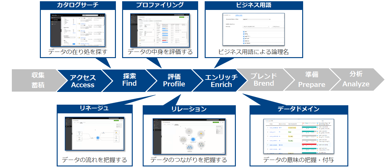ソリューション概要
