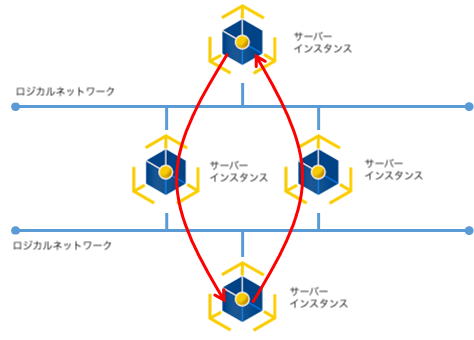 _images/ln_ng_asymmetry_traffic.png