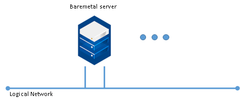 _images/ln_ng_same_network.png