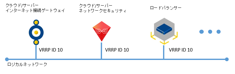 _images/ln_ng_vrrp_id_duplication.png