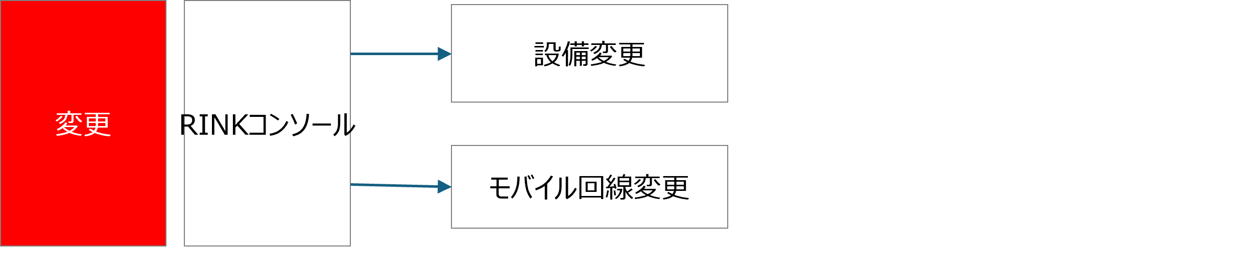 ../_images/change_application.png