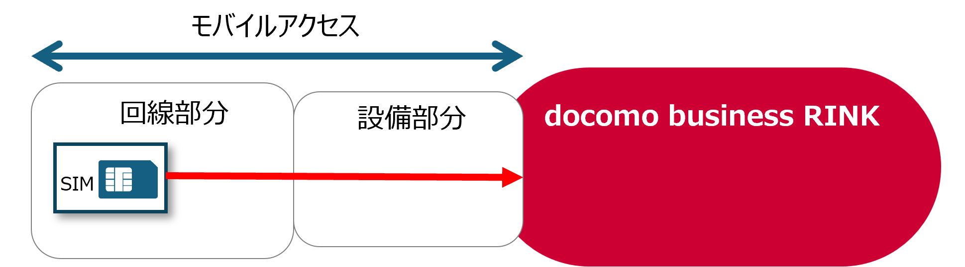 ../_images/mobileaccessform.png