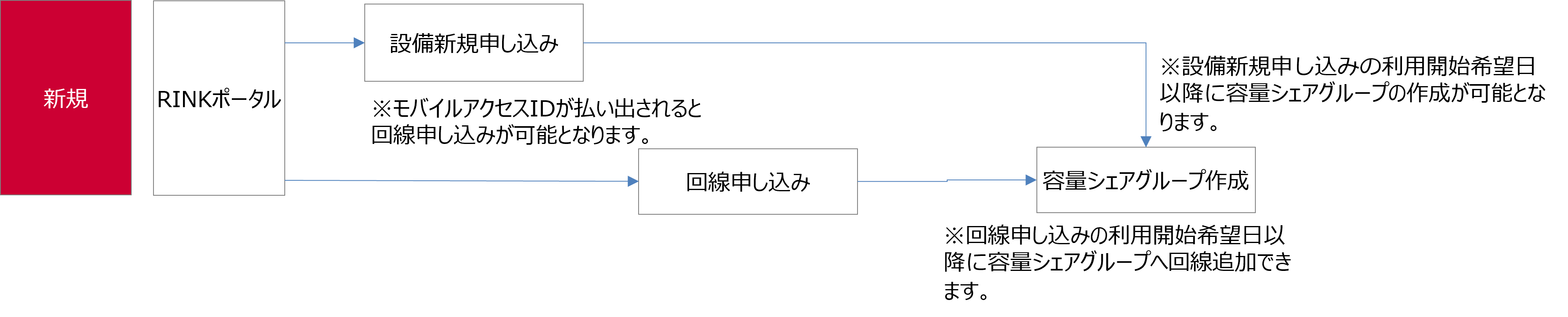 ../../_images/createflow.png