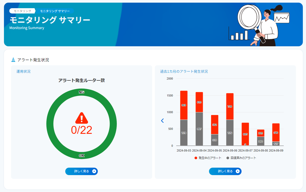 ../../_images/%E3%83%A2%E3%83%8B%E3%82%BF%E3%83%AA%E3%83%B3%E3%82%B0%E3%82%B5%E3%83%9E%E3%83%AA%E3%83%BC%E3%81%8B%E3%82%89%E3%82%A2%E3%83%A9%E3%83%BC%E3%83%88%E8%A9%B3%E7%B4%B0_Ph2.png