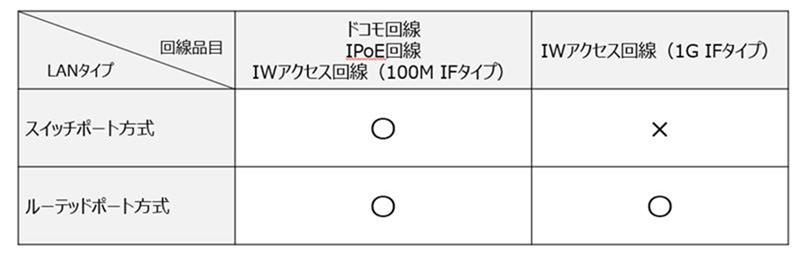 ../../_images/LAN%E3%82%BF%E3%82%A4%E3%83%97_%E5%A4%89%E6%9B%B4%E5%9B%B3.png