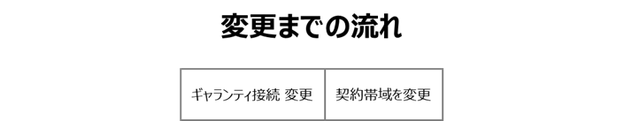../../_images/lan_type_change_procedure_01.png