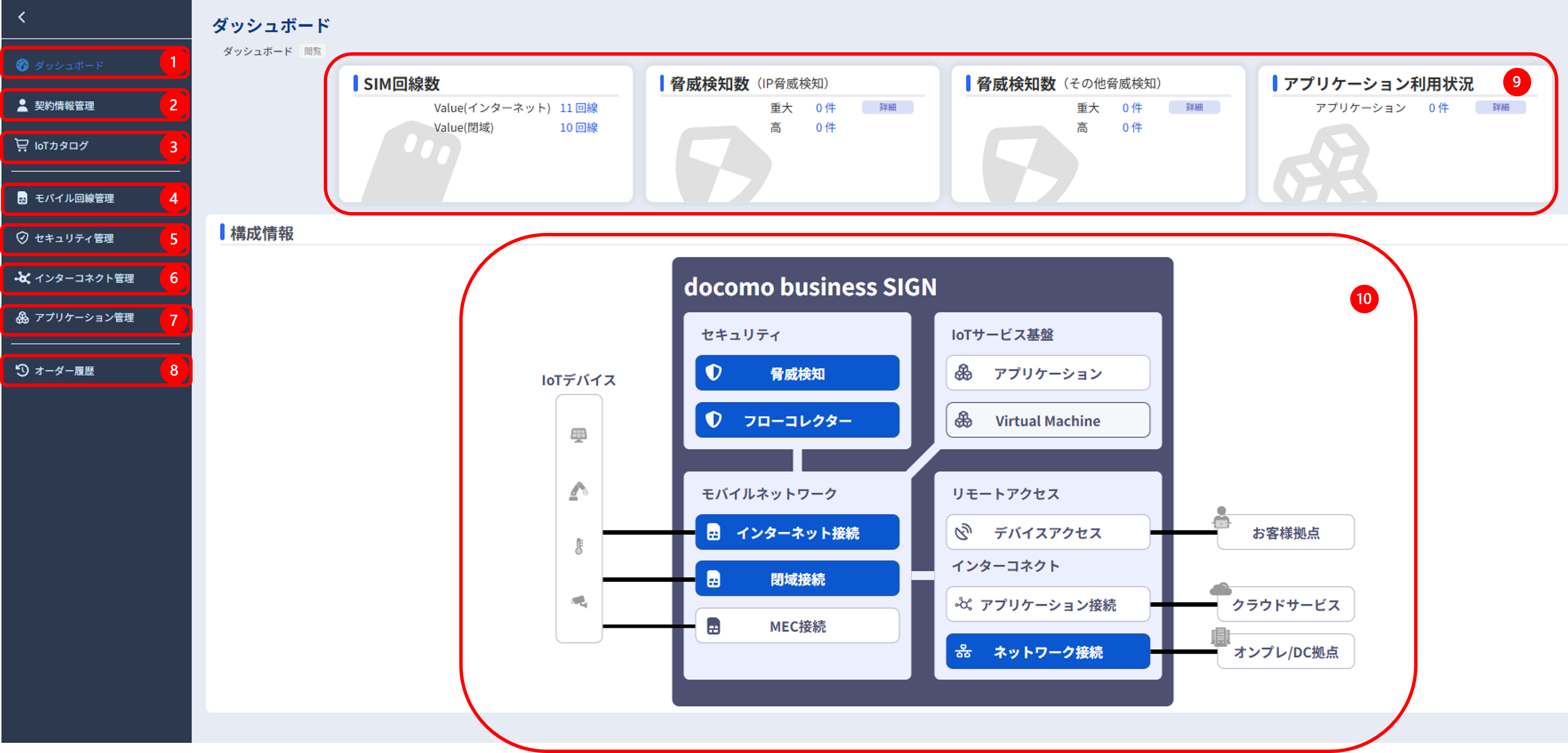 コンソール画面構成
