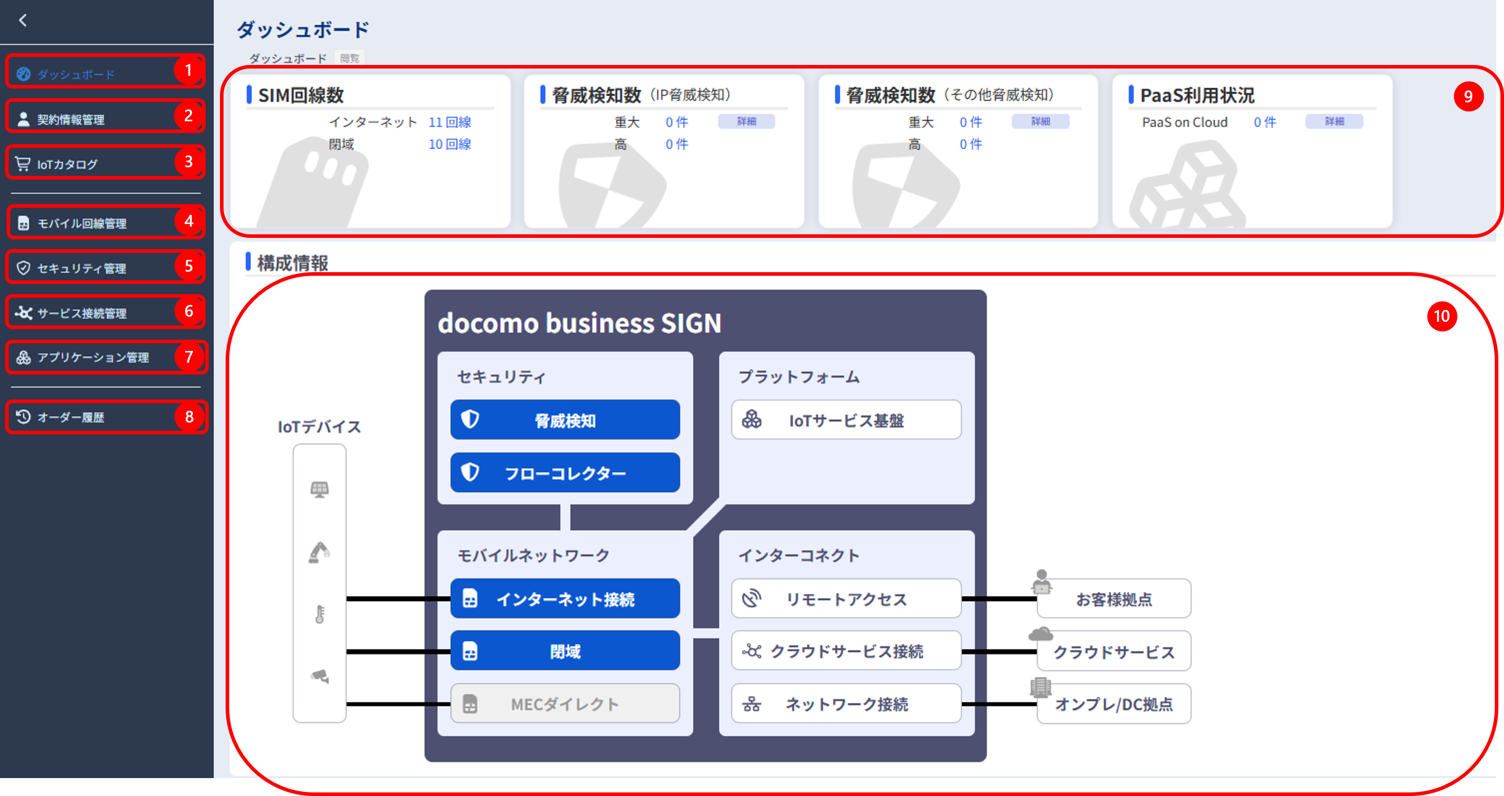 コンソール画面構成