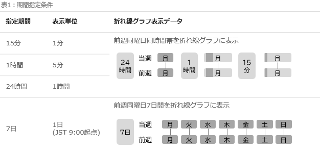 フローコレクター_サマリ画面期間指定条件