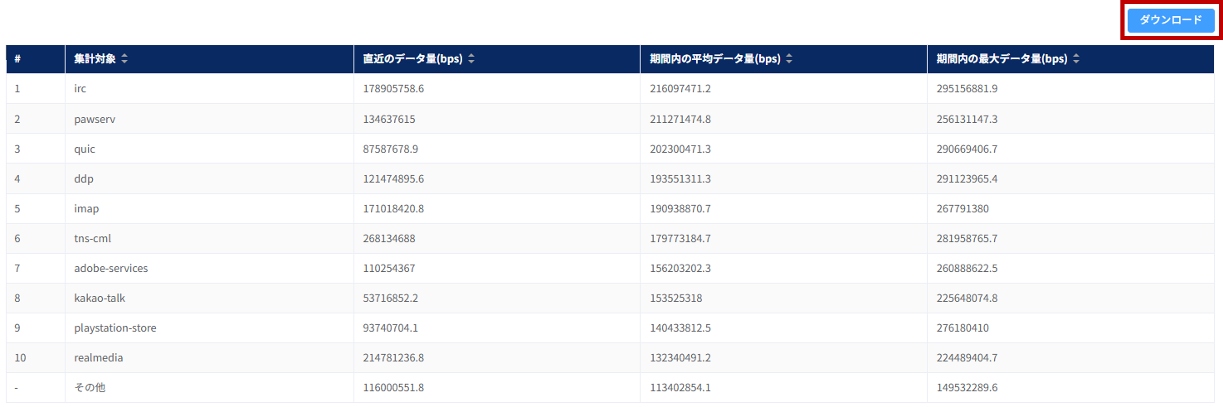 フローコレクター_ランキングデータダウンロード