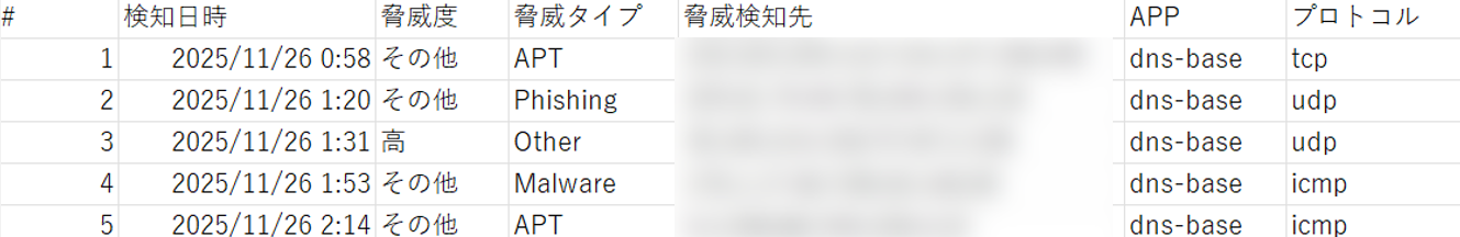 脅威検知詳細画面_CSVファイル