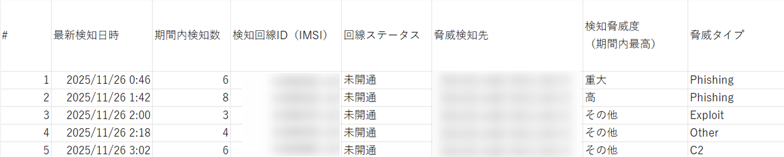 脅威検知一覧_CSVファイル
