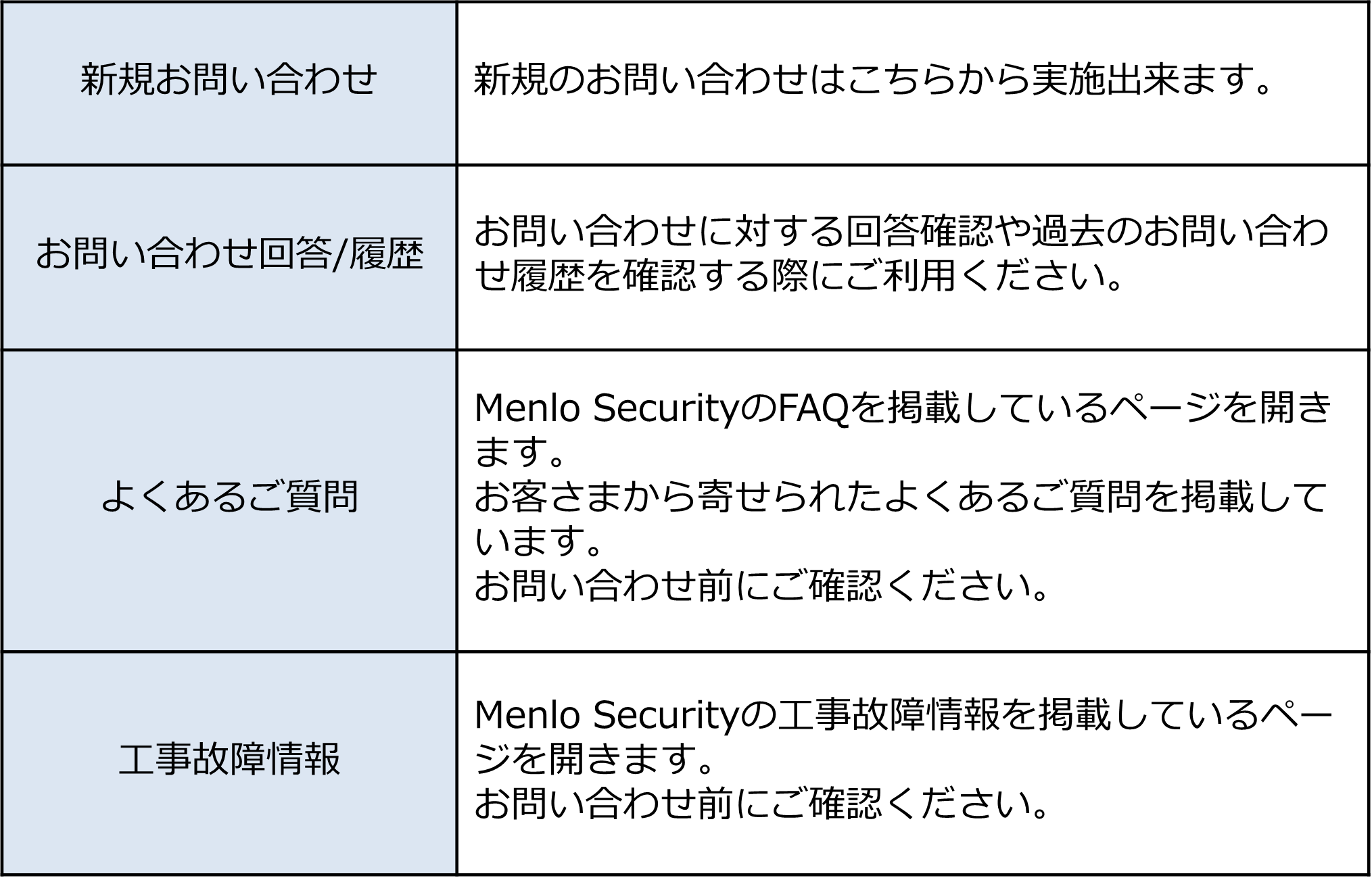 お問い合わせ窓口選択画面