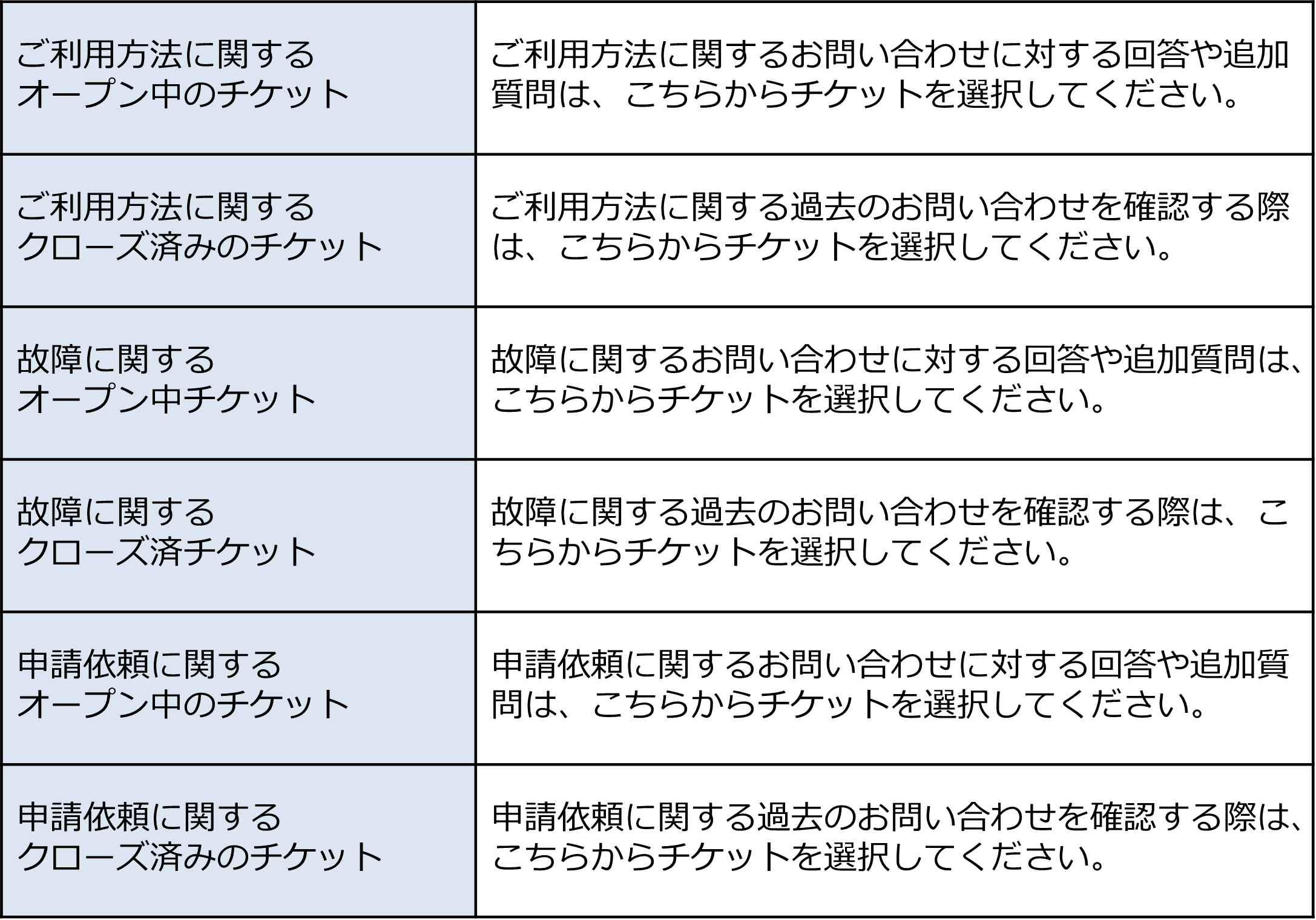 お問い合わせサービス名選択画面