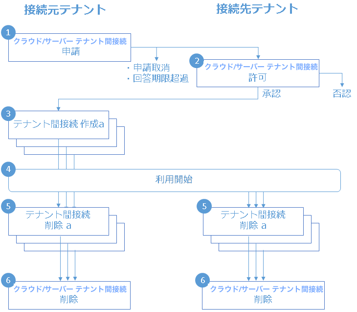 ecl2c_orderflow