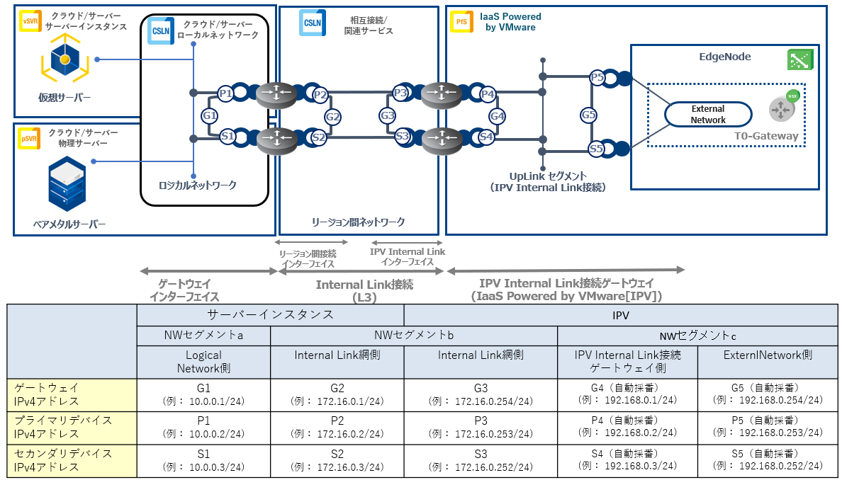 Gateway Interface Manage Image