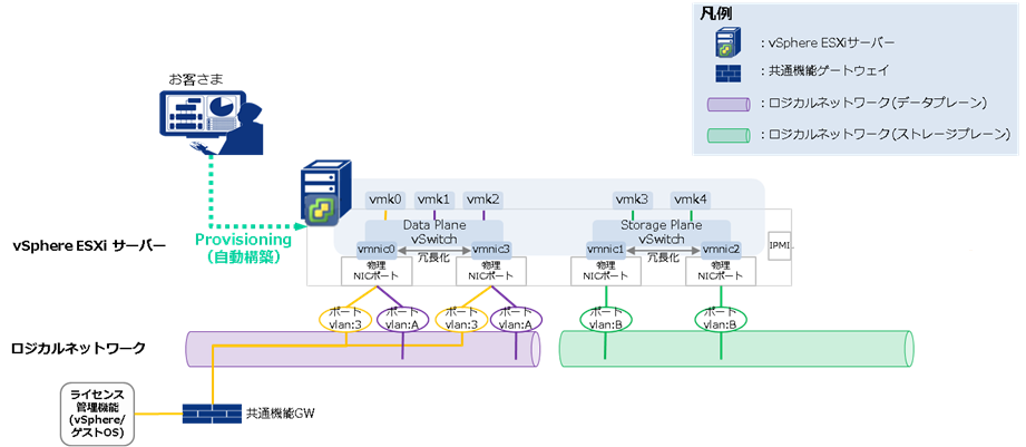 サービスのイメージ