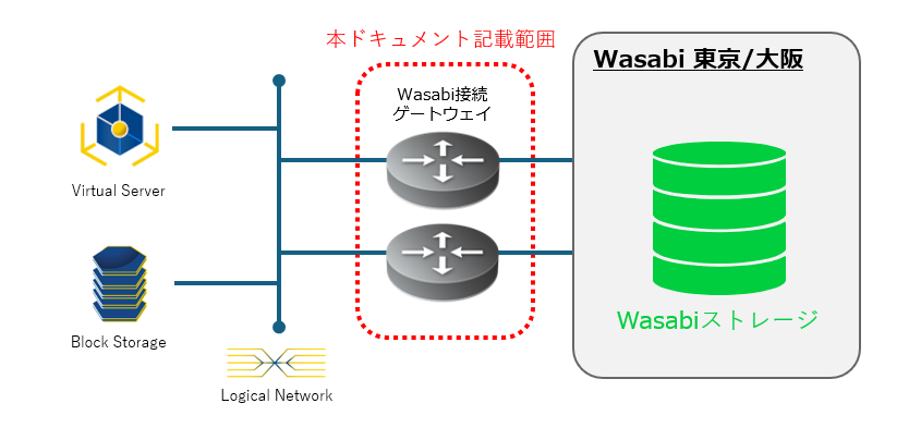 WasabiGW_KC構成図